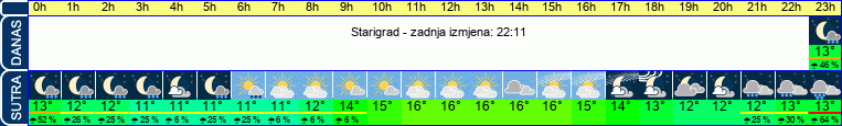 vrijeme