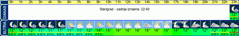 vrijeme