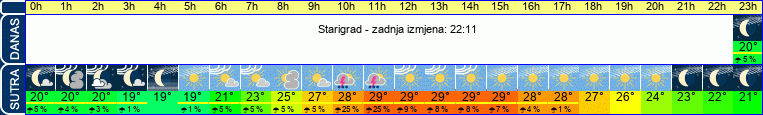 vrijeme