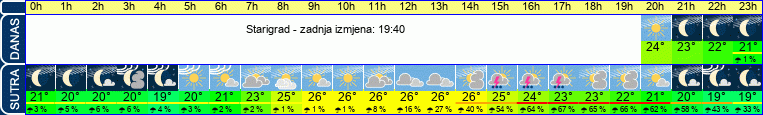 vrijeme