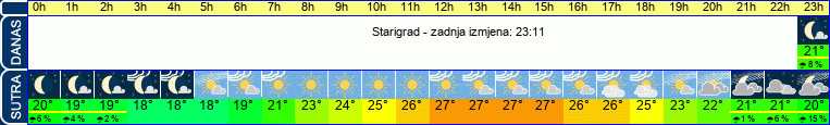 vrijeme