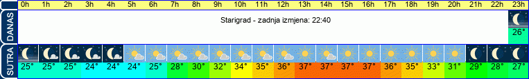 vrijeme