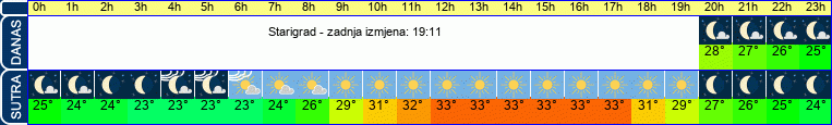 vrijeme