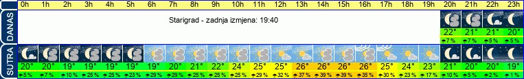 vrijeme