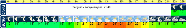 vrijeme