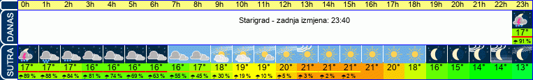 vrijeme