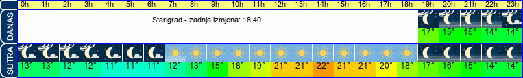 vrijeme