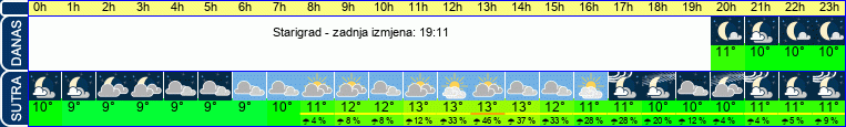 vrijeme