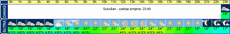 vrijeme