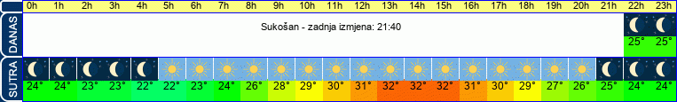 vrijeme