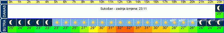 vrijeme