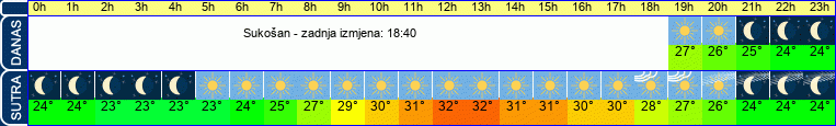vrijeme