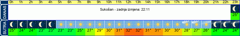 vrijeme