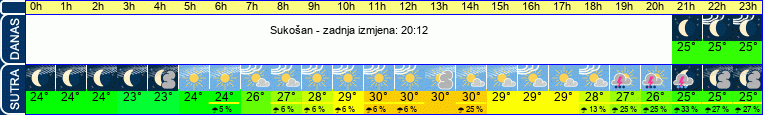 vrijeme