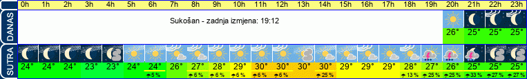 vrijeme