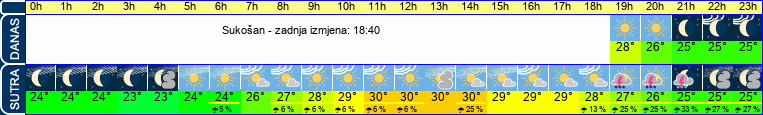 vrijeme