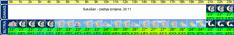 vrijeme