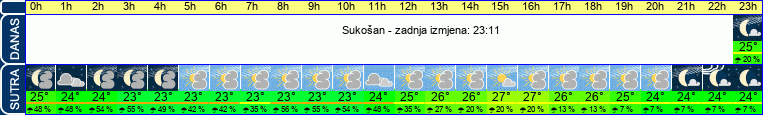 vrijeme