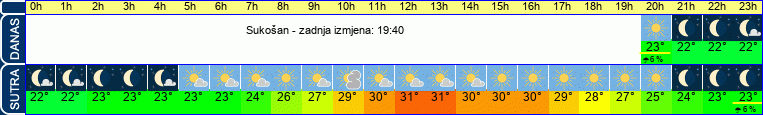 vrijeme