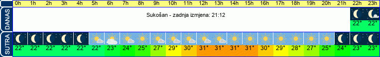 vrijeme