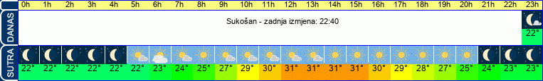 vrijeme