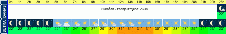 vrijeme
