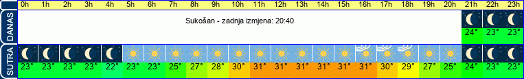 vrijeme