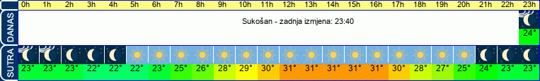 vrijeme