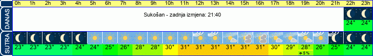 vrijeme