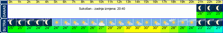 vrijeme
