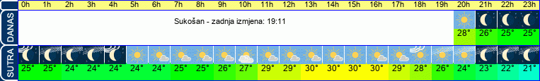 vrijeme