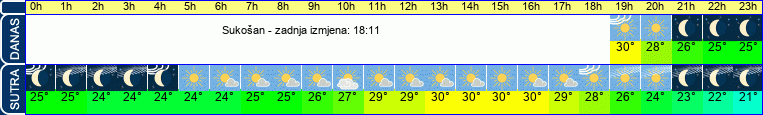 vrijeme
