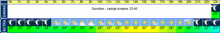 vrijeme
