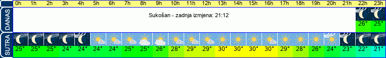 vrijeme