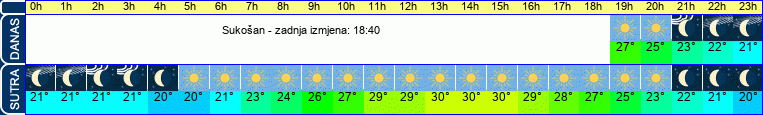 vrijeme