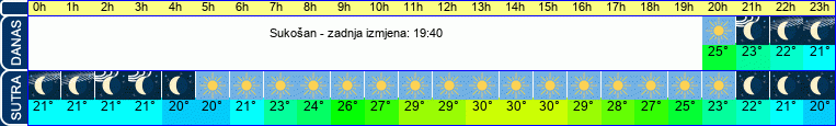 vrijeme