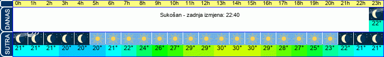 vrijeme