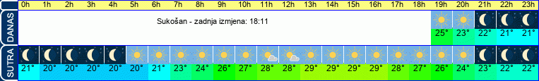 vrijeme