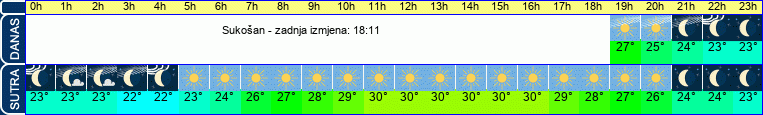 vrijeme