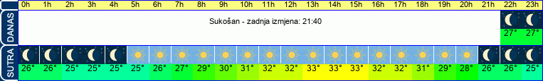 vrijeme