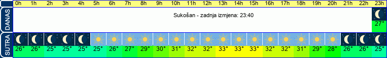 vrijeme