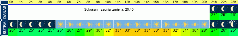vrijeme
