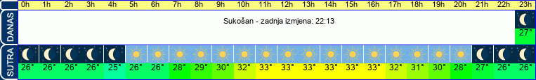 vrijeme