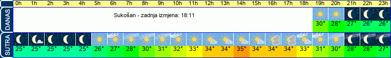 vrijeme