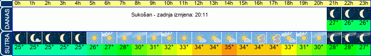 vrijeme