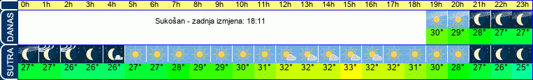 vrijeme