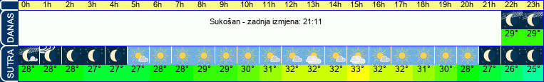 vrijeme