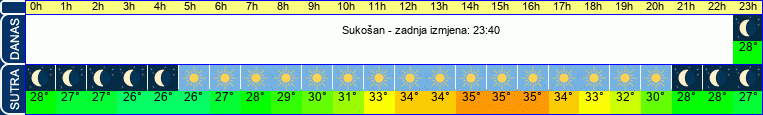 vrijeme
