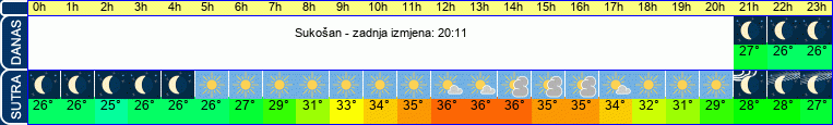 vrijeme