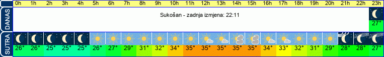 vrijeme